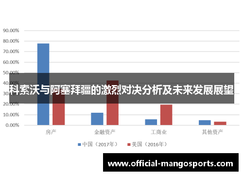 科索沃与阿塞拜疆的激烈对决分析及未来发展展望